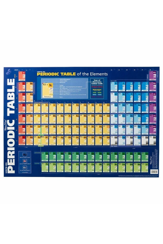 Gillian Miles Periodic Table D...
